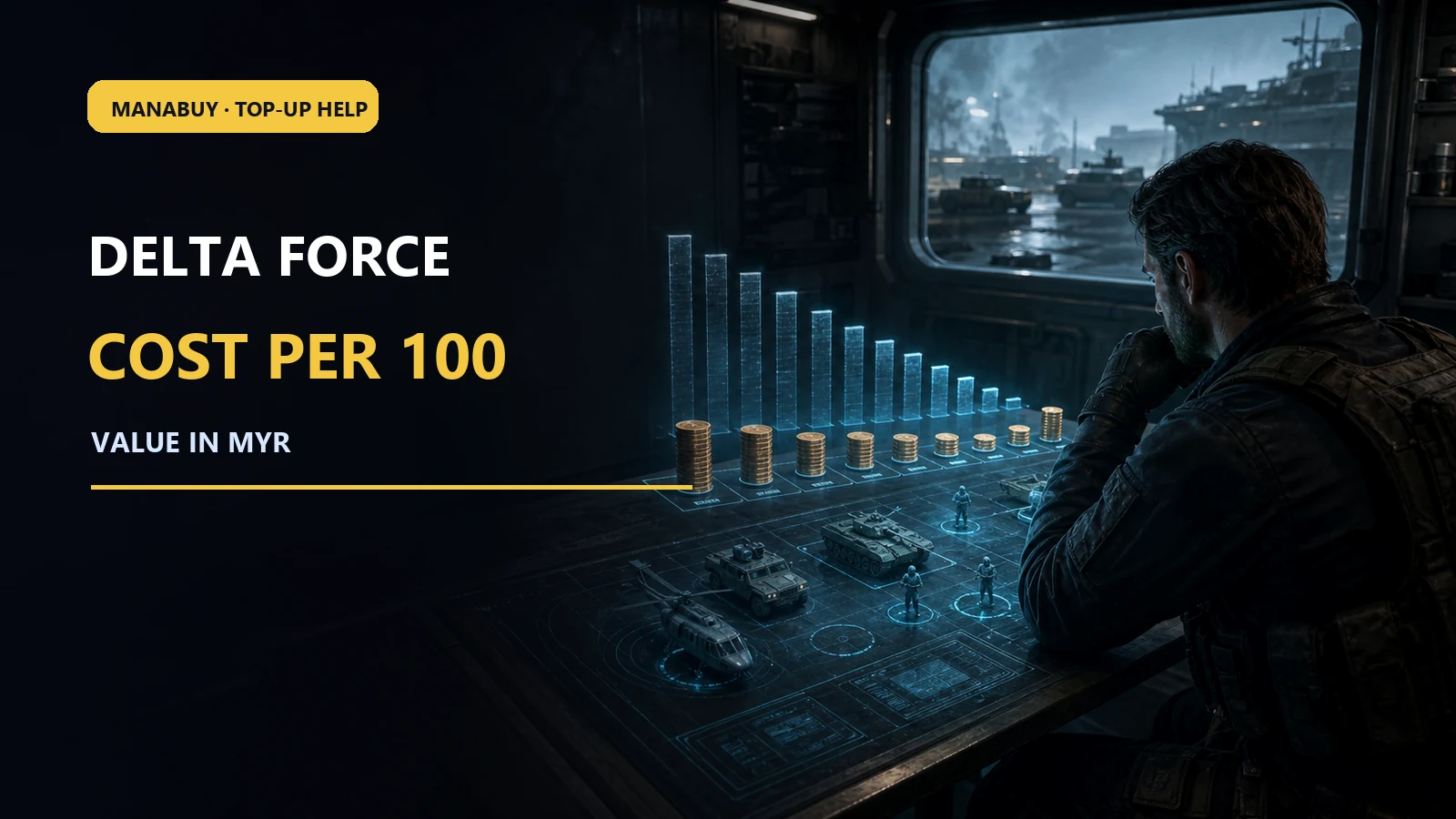 Delta Force Cost per 100 Delta Coins in Malaysia on ManaBuy
