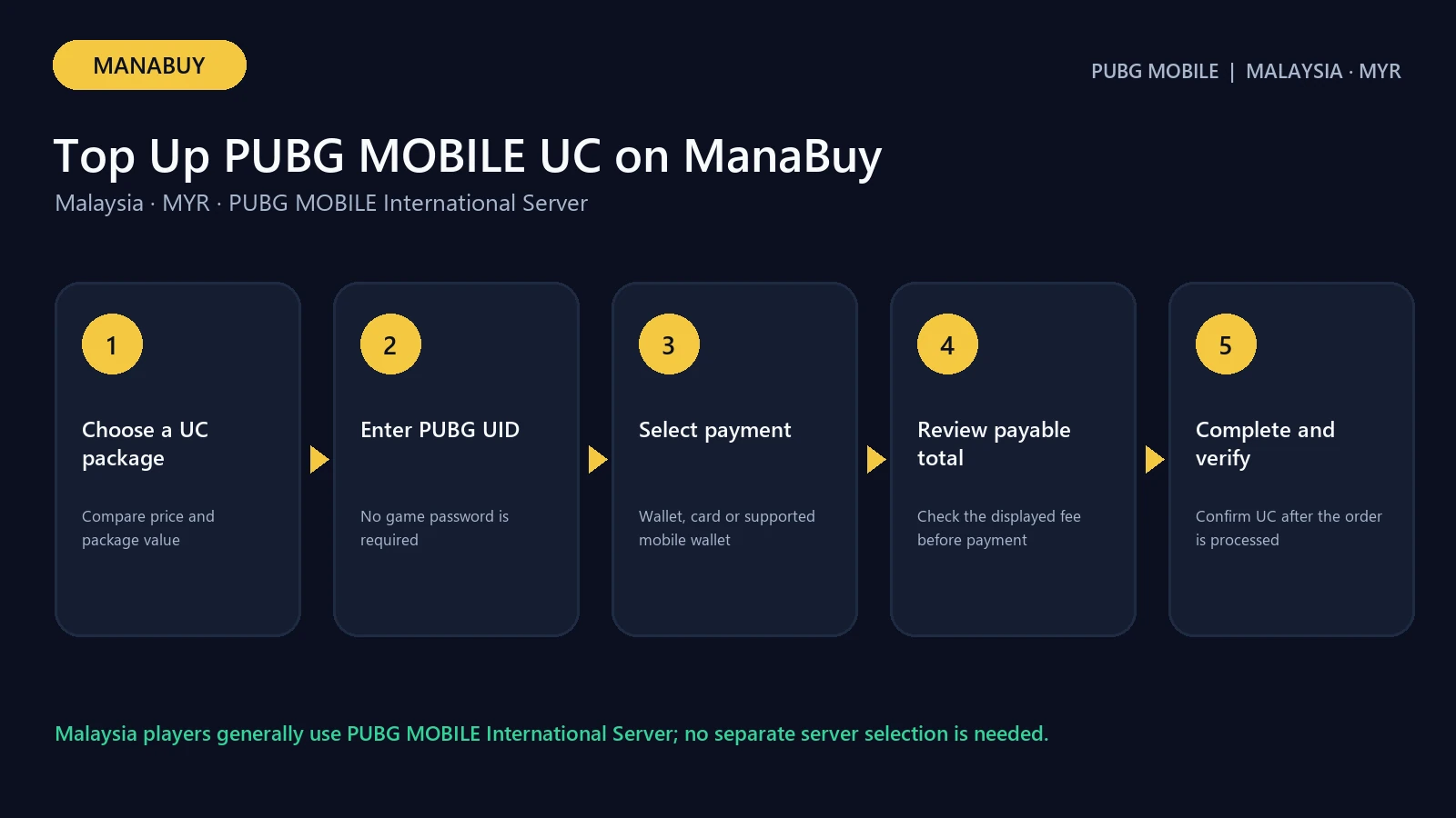Steps for Malaysia players to top up PUBG MOBILE UC on ManaBuy