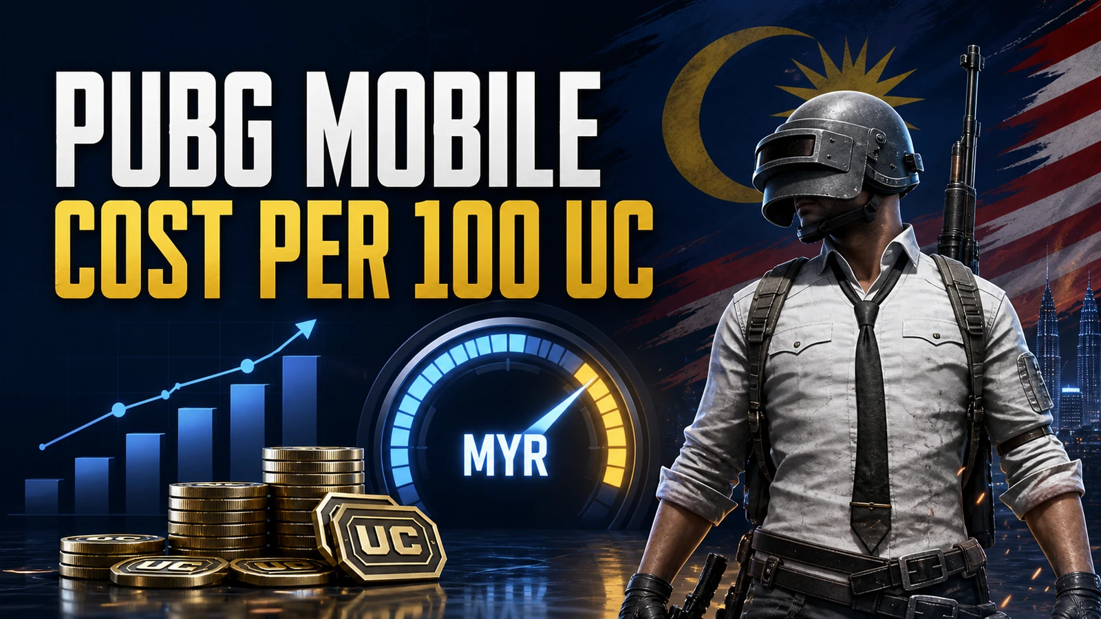PUBG MOBILE UC Cost per 100 UC in Malaysia