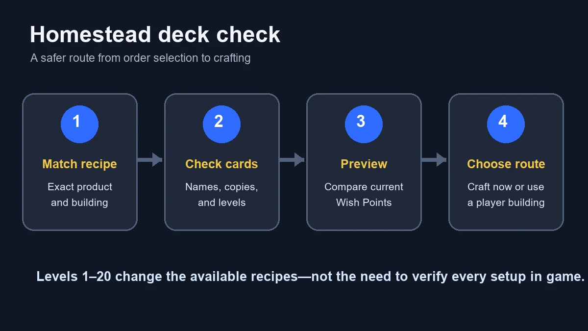 AFK Journey Homestead deck check from recipe and card levels to crafting route