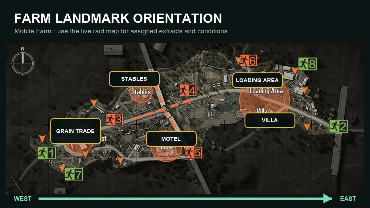 Arena Breakout mobile Farm landmark orientation from Grain Trade Center to Villa