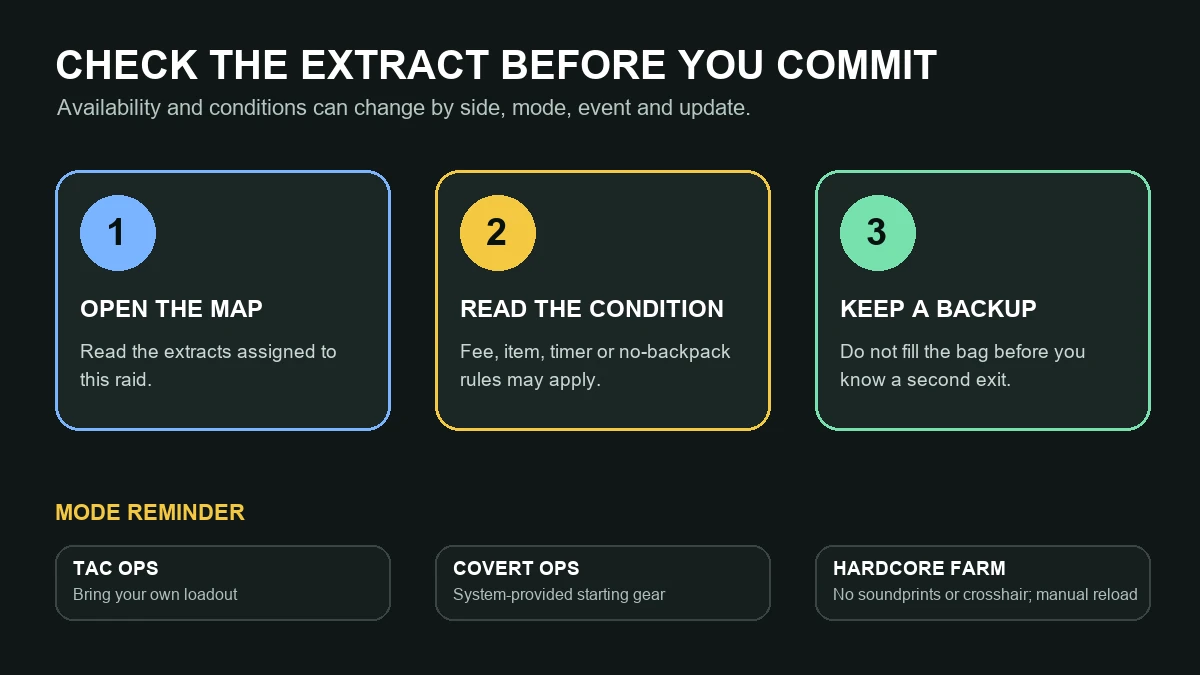 Arena Breakout mobile extraction check steps for Tac Ops Covert Ops and Hardcore Farm