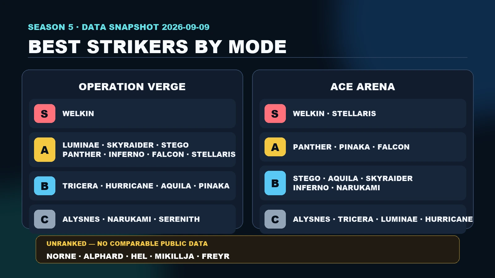 Mecha BREAK September 2026 Operation VERGE and Ace Arena tier lists