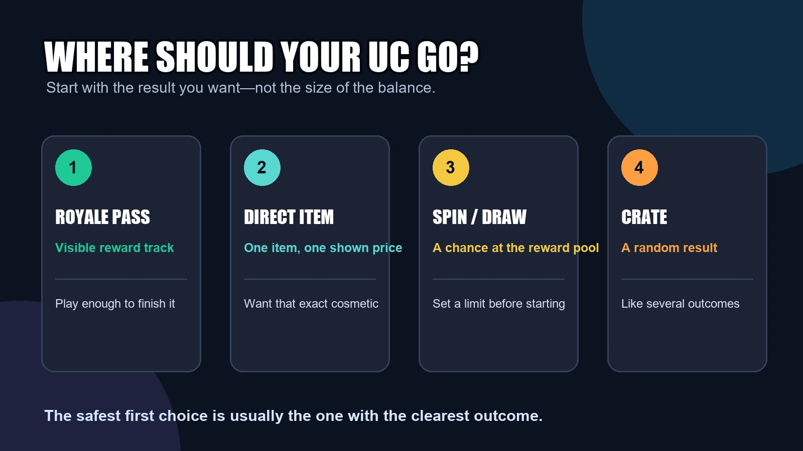 PUBG MOBILE UC spending priority guide comparing Royale Pass direct items spins and crates