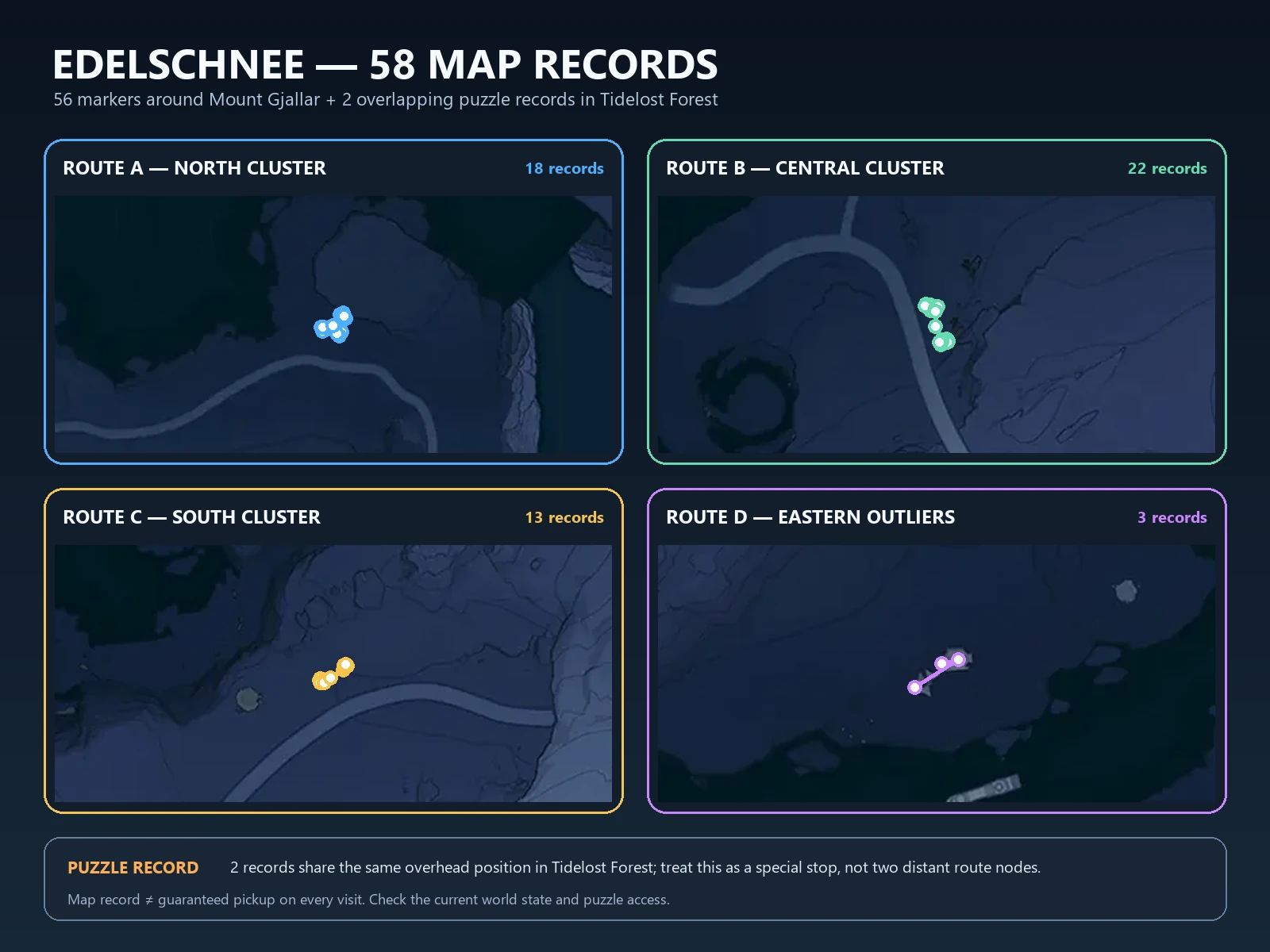 Edelschnee map with 58 tracked records divided into four Mount Gjallar clusters and one puzzle stop