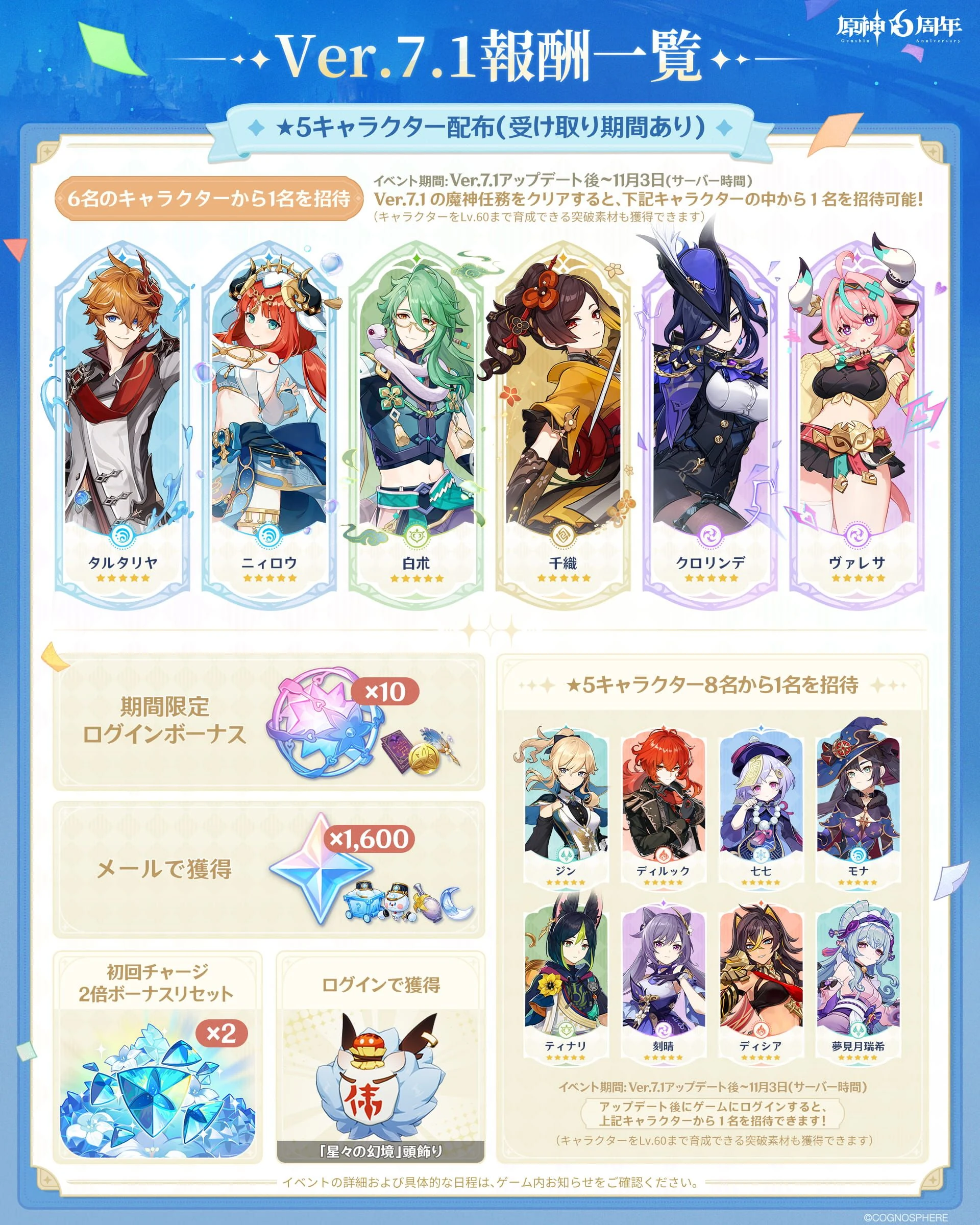 原神6周年の報酬と星5キャラクター招待一覧