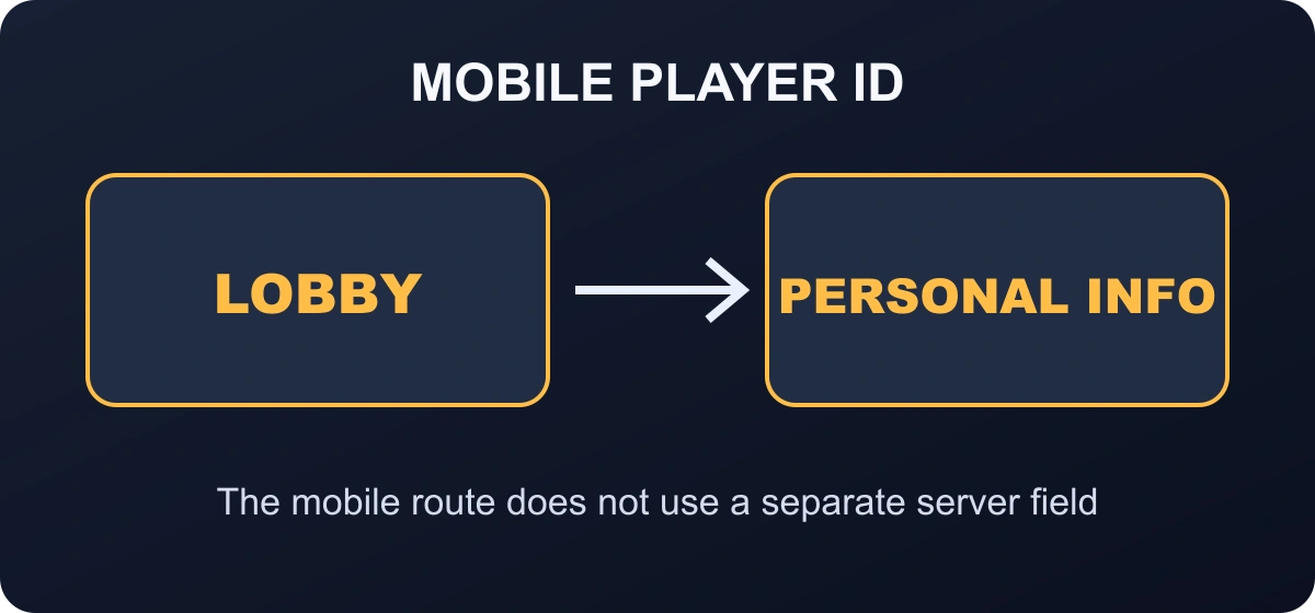 Arena Breakout mobile Player ID route from the lobby avatar to Personal Info and ManaBuy checkout