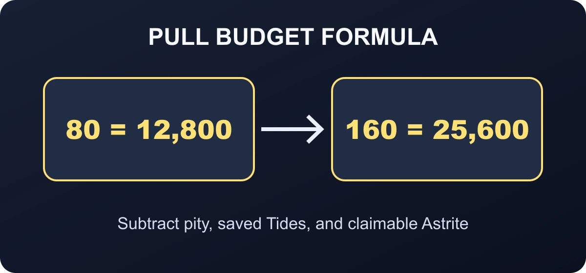 Wuthering Waves pull budget formula using pity, guarantee, Radiant Tides, and Astrite