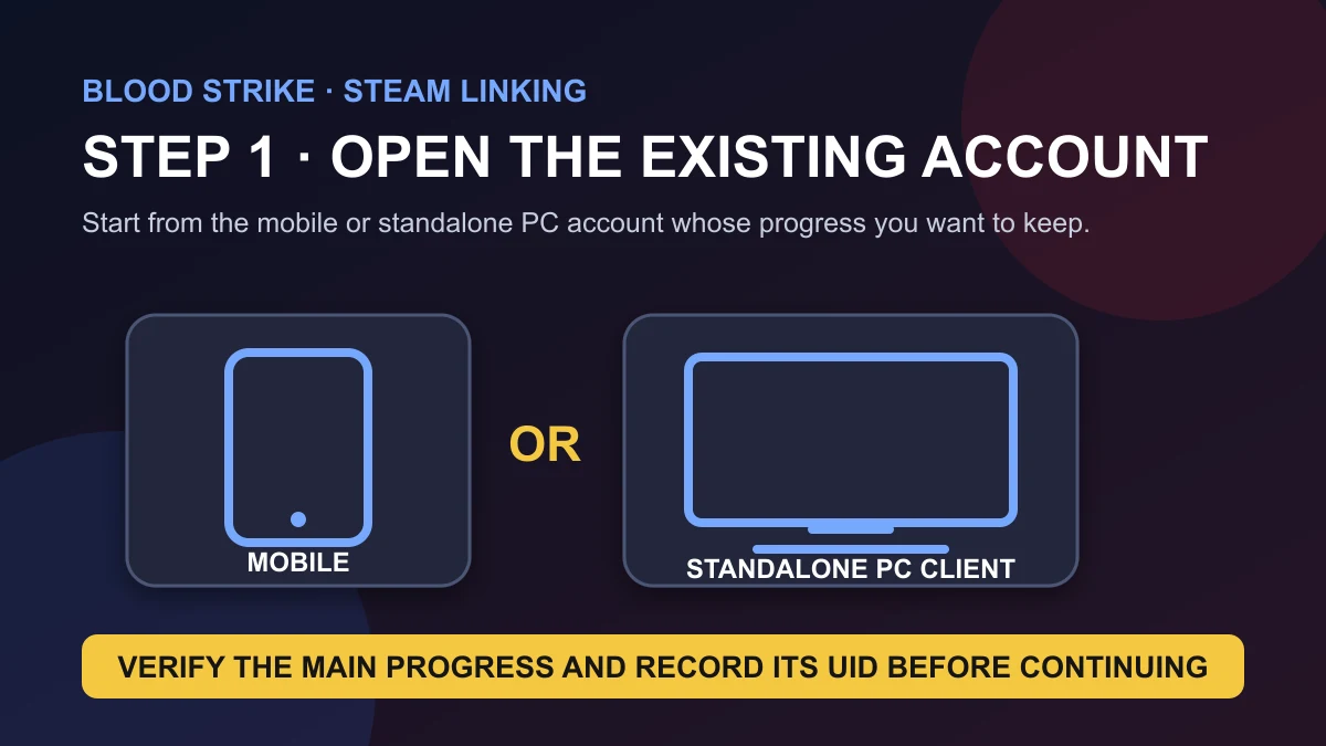 Blood Strike account-linking diagram showing players should open their existing mobile or standalone PC account first