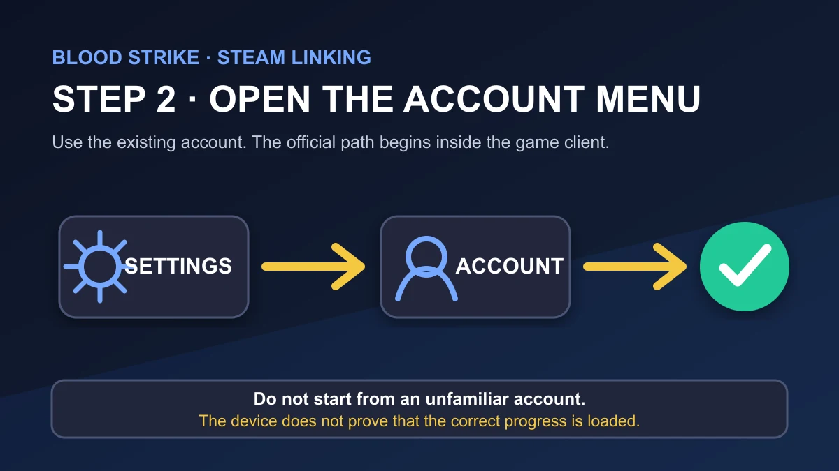 Blood Strike account-linking diagram showing the Settings to Account menu path