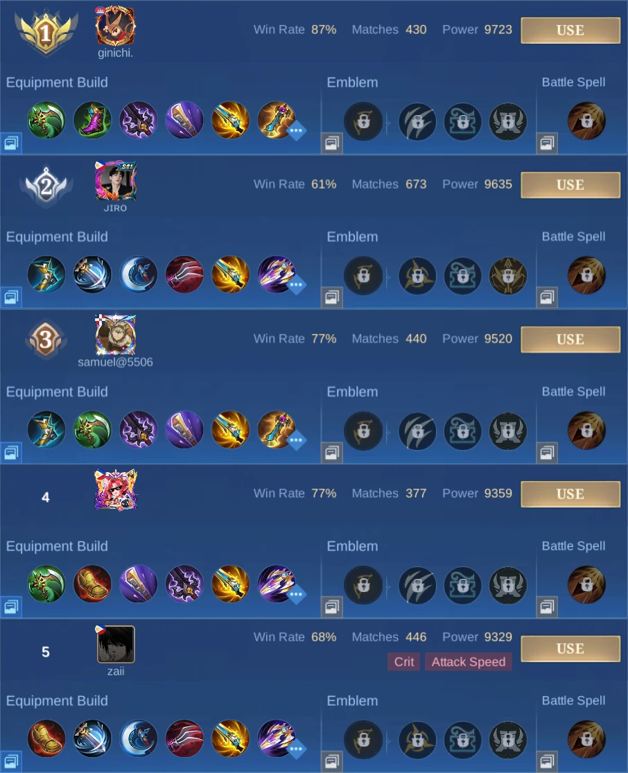 Five Miya Pro Setup builds captured in MLBB