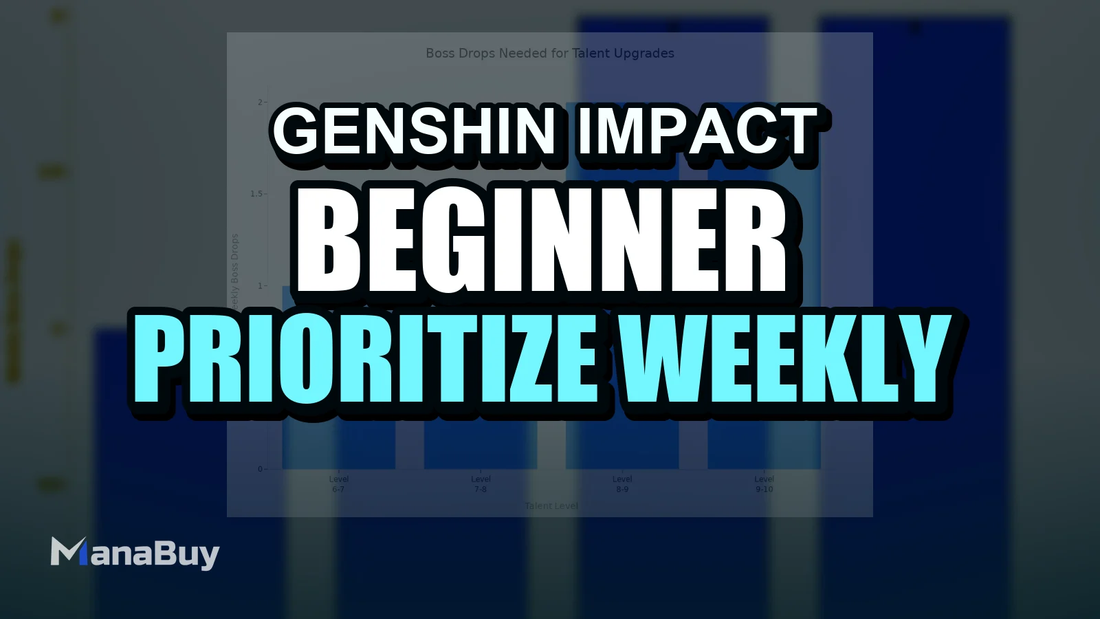 Genshin Impact Beginner Guide: How to Prioritize Weekly Bosses & Domains