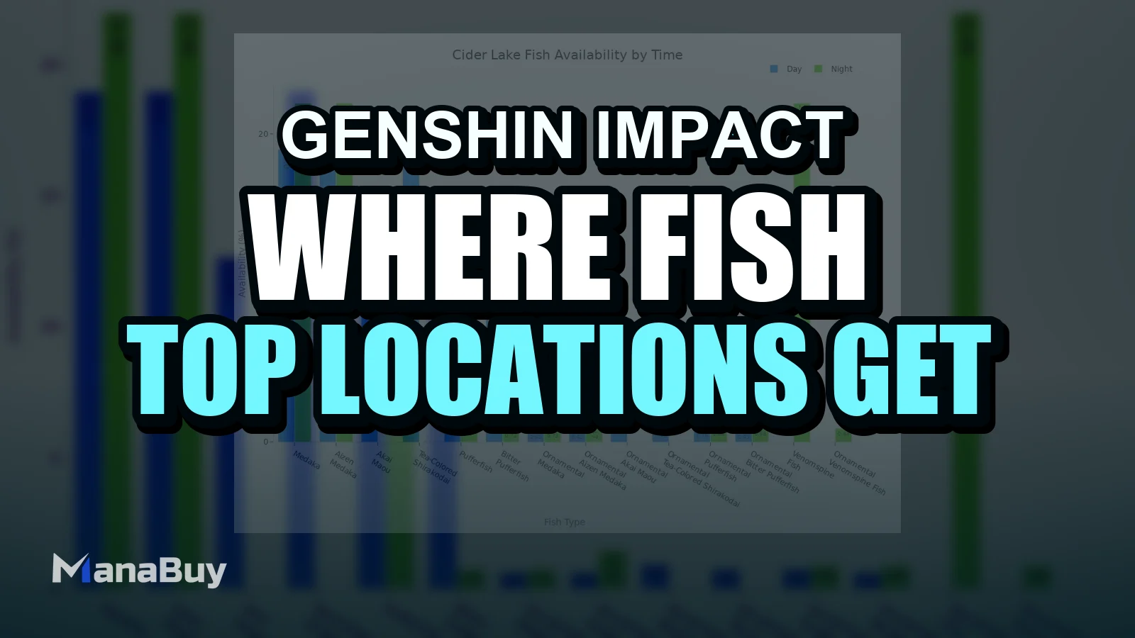 Where to Fish in Genshin Impact: Top Locations and How to Get 'The Catch' Quickly
