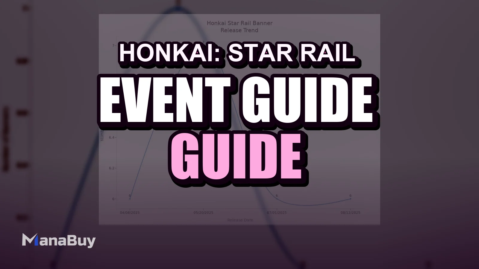 Current and Upcoming HSR Banners - Schedule and Pull Planning