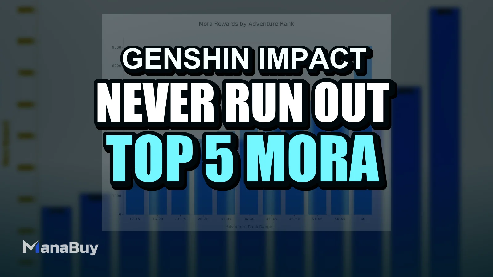Never Run Out of Mora Again: The Top 5 Mora Farming Methods