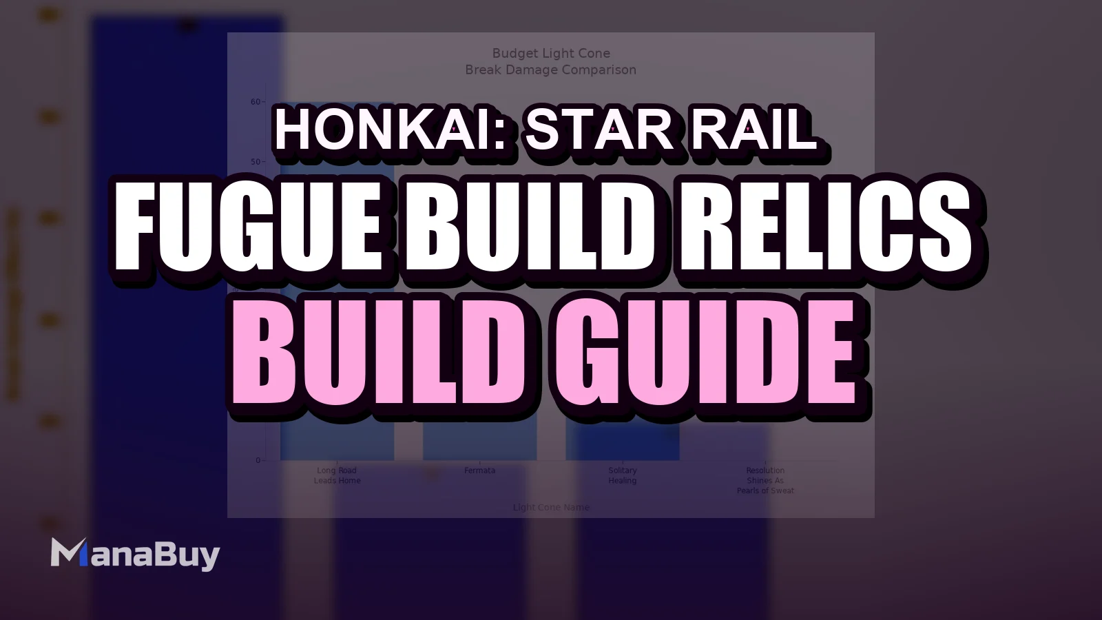 Fugue Build Guide - Relics, Light Cones, Teams, and Pull Value