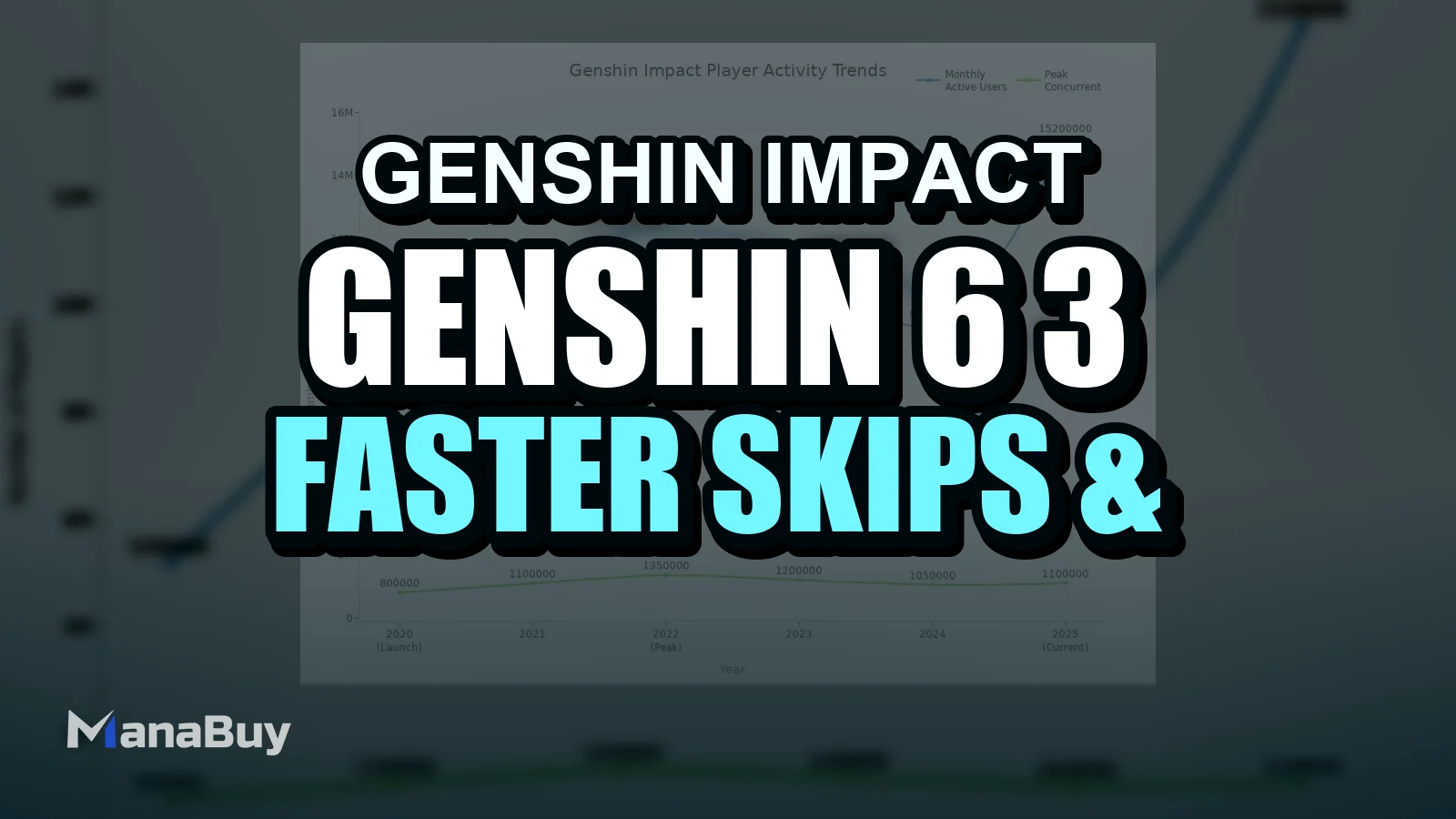Genshin 6.3 QoL Updates: Faster Skips & Artifact Loadout Changes