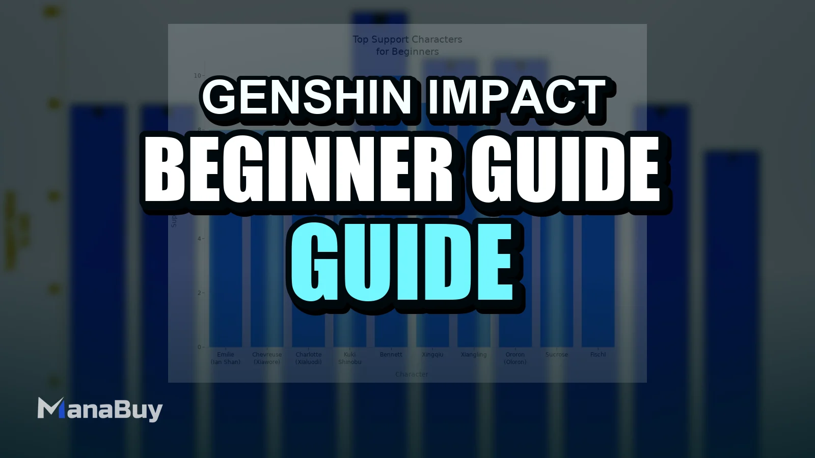 Genshin Impact 6.0 Beginner Team Setup for Spiral Abyss Challenges