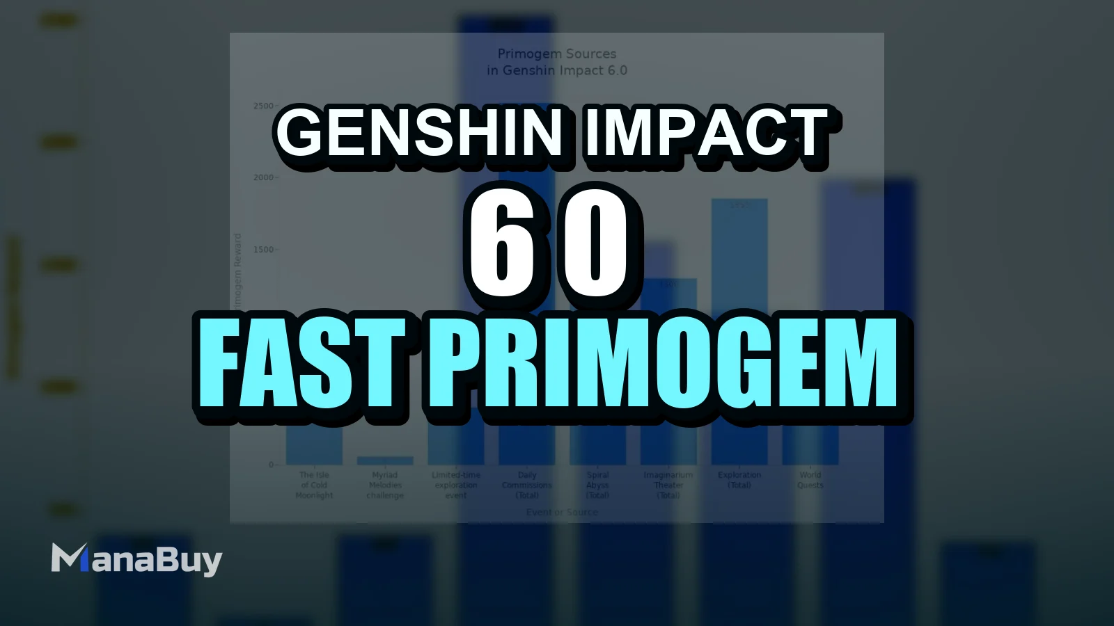 Genshin Impact 6.0: Fast Primogem Farming Routes & Top-Up Strategy