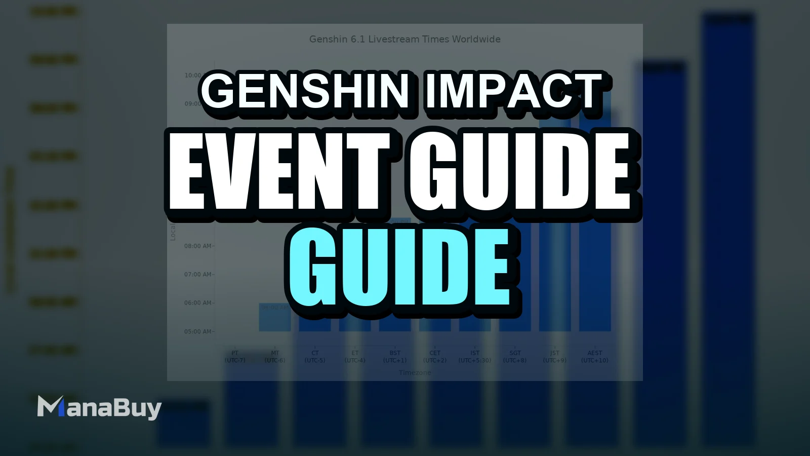 Genshin Impact 6.1 Luna II Release Date and Update Timeline