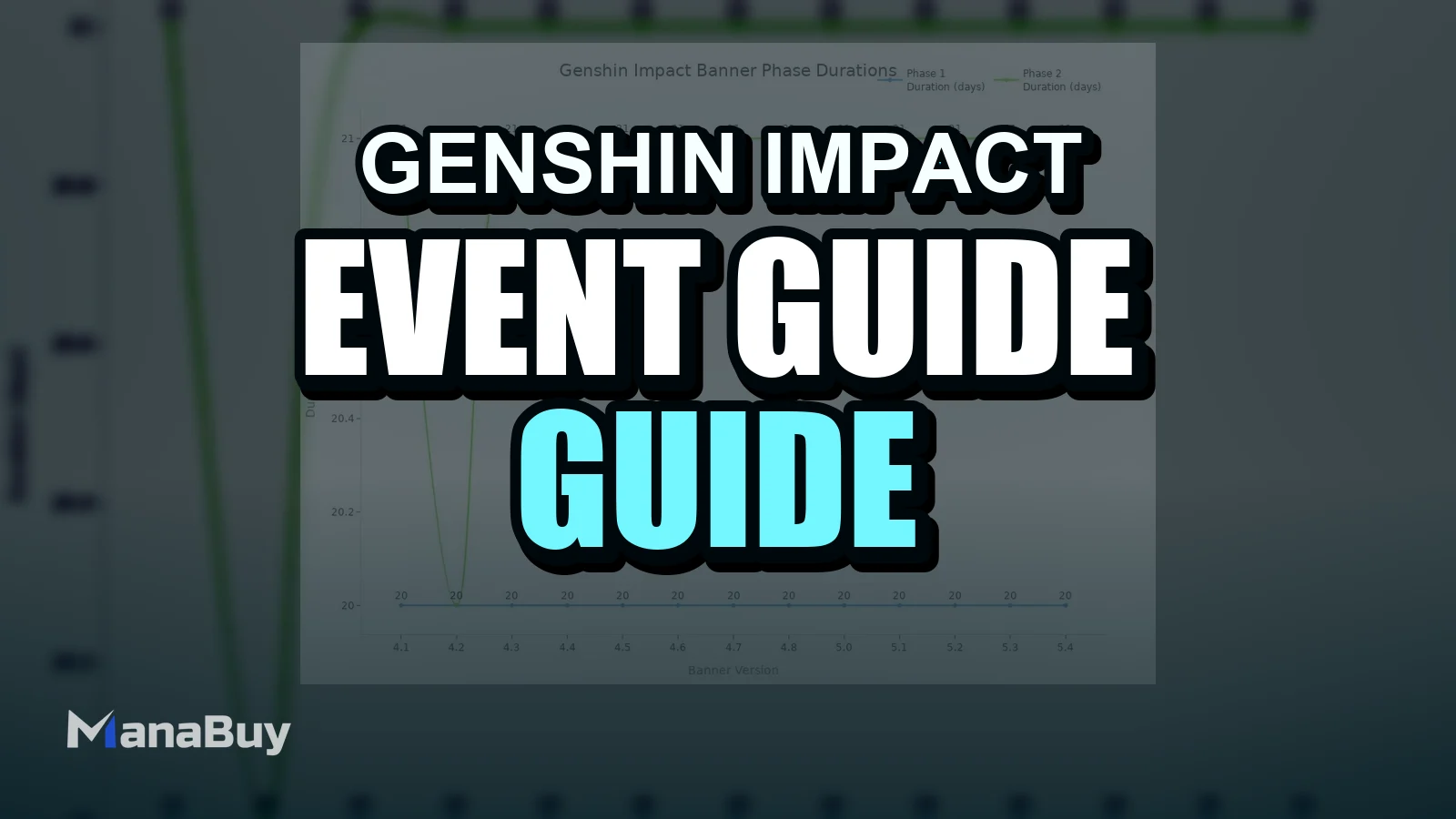 Upcoming Genshin Banner Leaks Reveal Future Characters