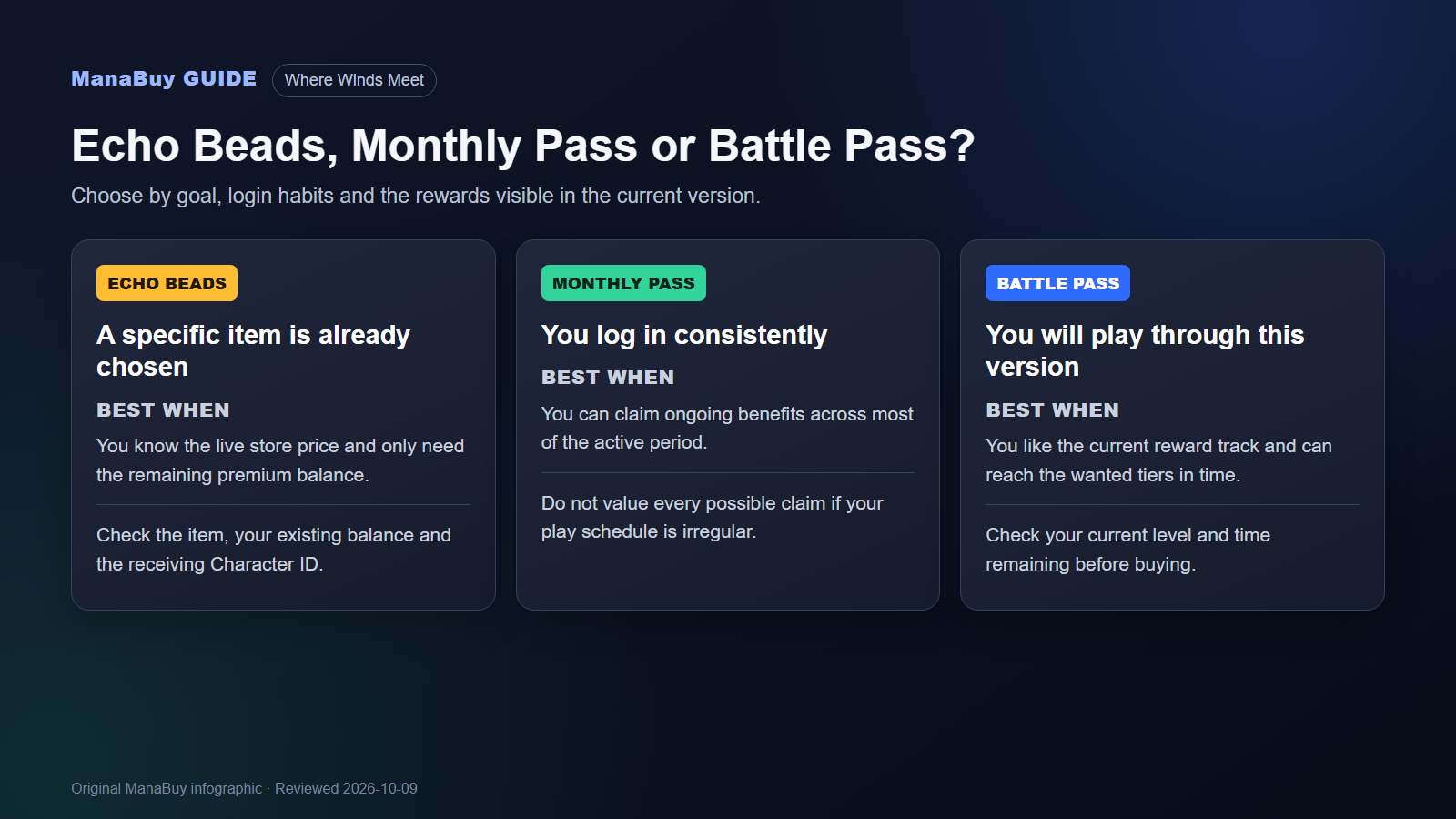 Decision chart comparing Echo Beads, the Monthly Pass and the Battle Pass in Where Winds Meet