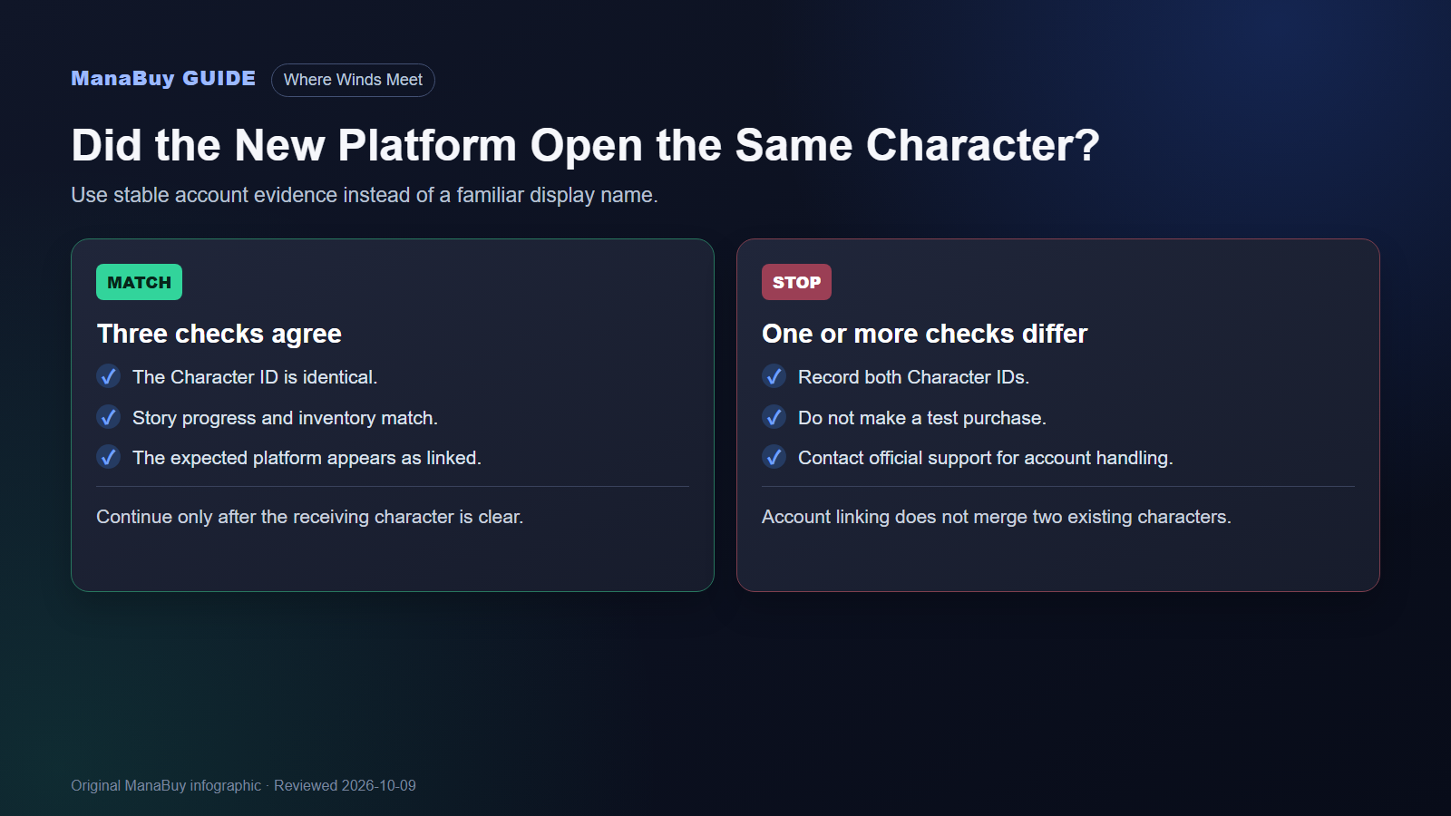 Checklist for confirming the same Where Winds Meet character opened on a newly linked platform