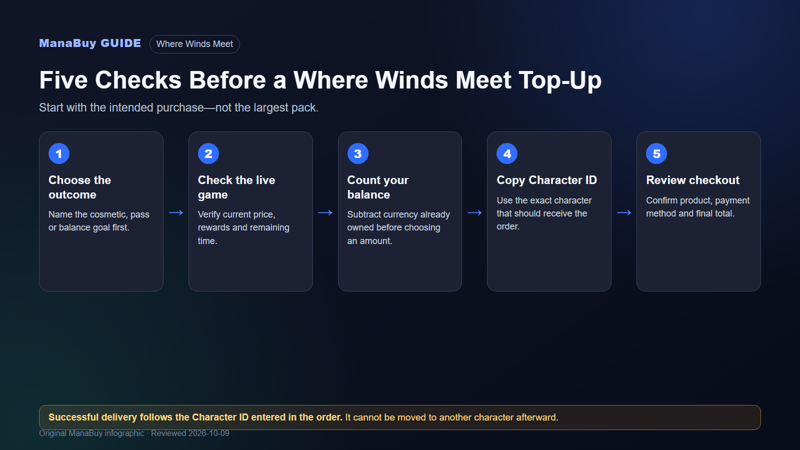 Five checks before buying Where Winds Meet Echo Beads or a pass