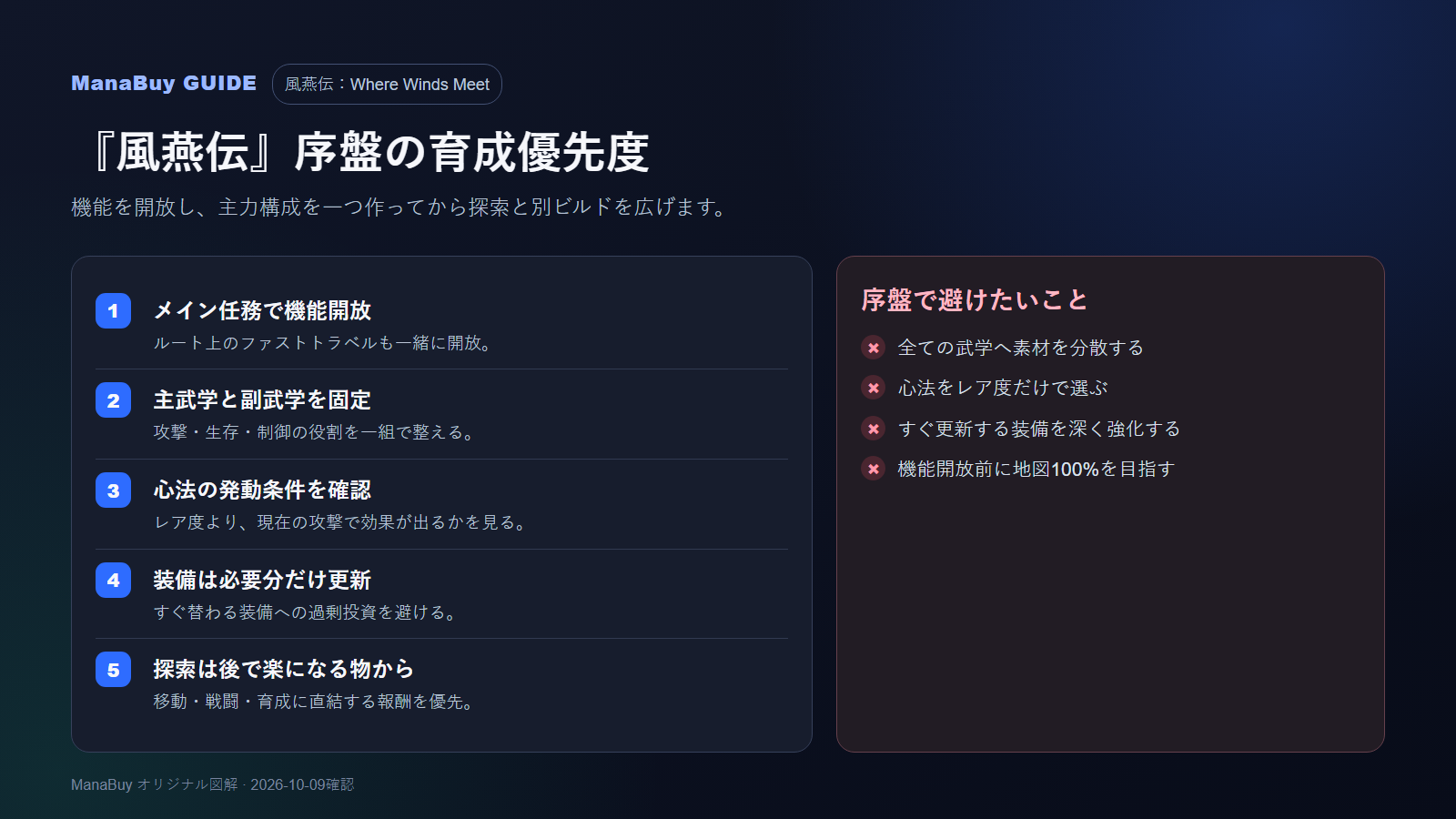 『風燕伝』初心者向けの序盤育成優先度を示す図