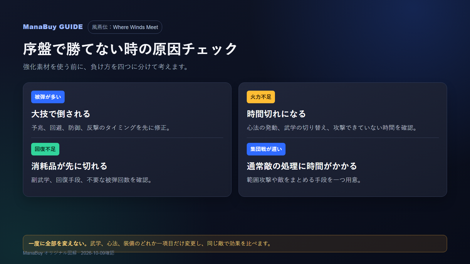 『風燕伝』序盤で勝てない原因を被弾、回復、火力、集団戦に分けた図