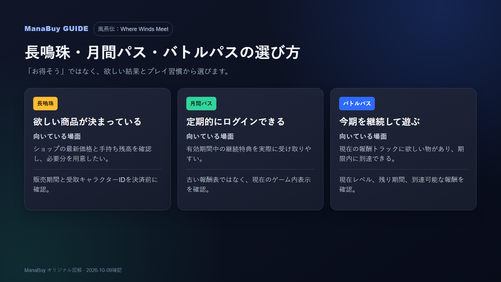『風燕伝』の長鳴珠・月間パス・バトルパスを目的別に比較した図