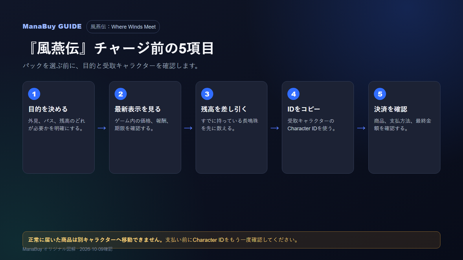 『風燕伝』でチャージする前に確認する5項目