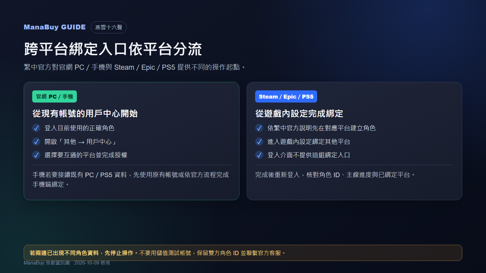 《燕雲十六聲》官網 PC、手機與 Steam、Epic、PS5 的跨平台綁定分流圖