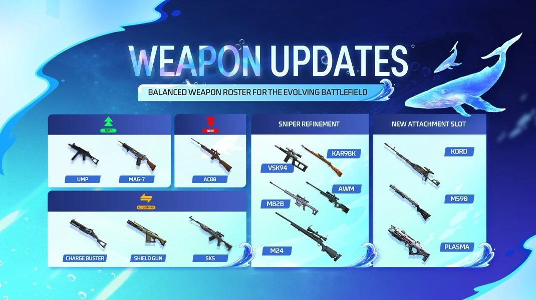 Free Fire OB53 官方武器調整總覽與武器分類