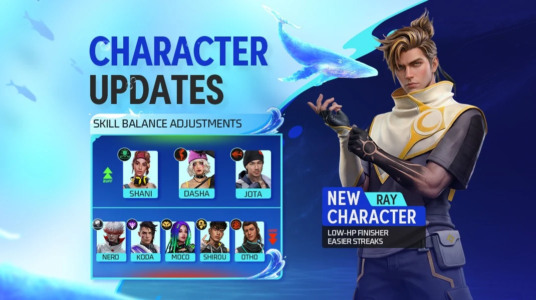 Free Fire OB53 官方 Ray 角色與角色平衡更新畫面