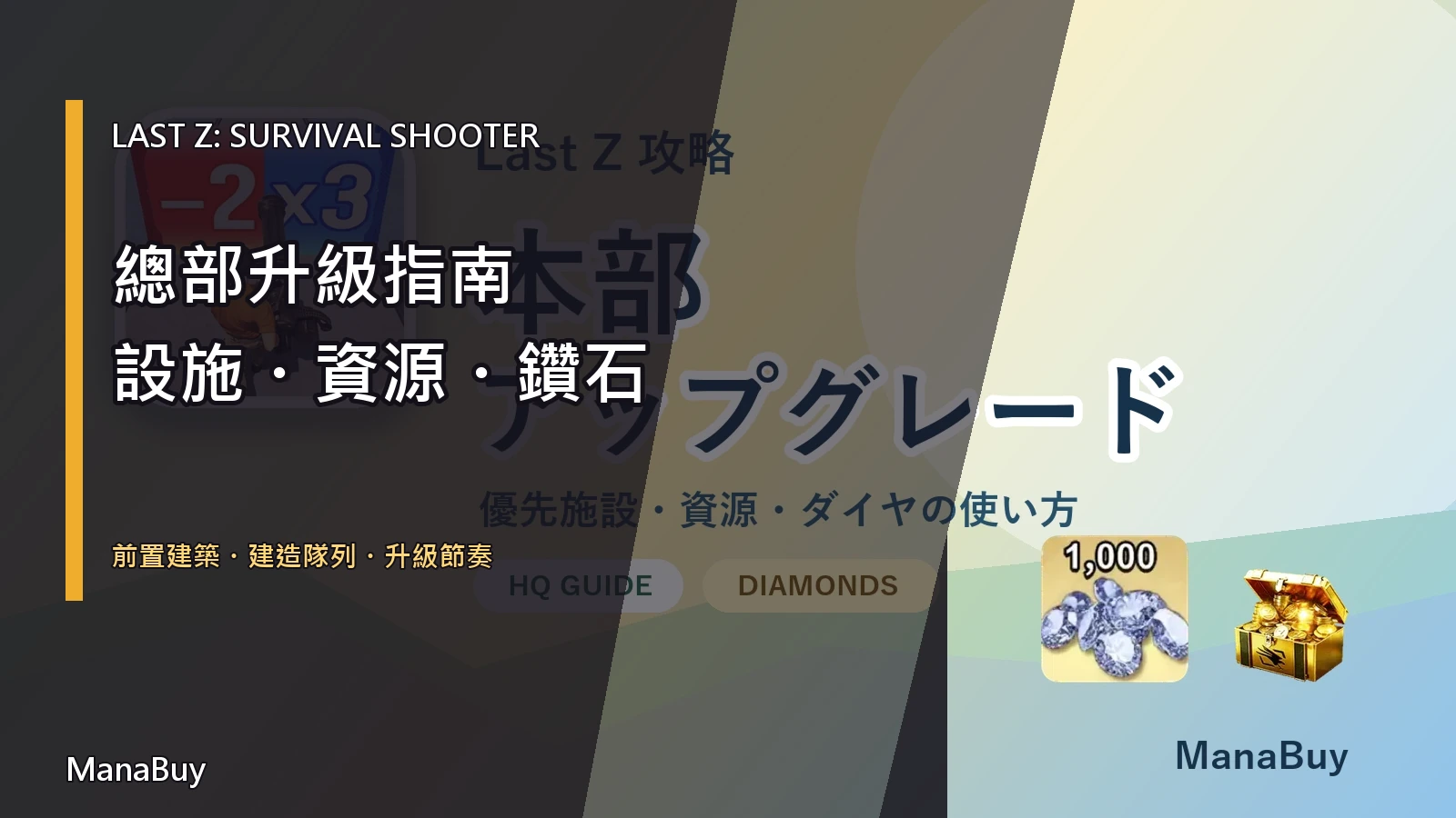 《Last Z》總部升級指南：前置設施、資源與鑽石規劃