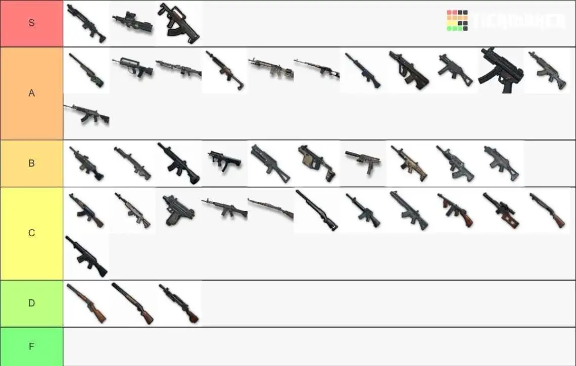 PUBG Mobile 武器ティアリスト 2026 – 最強武器ランク付け